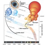 Clearholidays profile @ https://www.astronomy.com