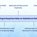 CRM Data Graph: Revolutionizing Customer Experiences