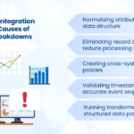 Top Salesforce Customization Issues to Keep an Eye on in 2026