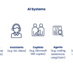 Chatbots to Autonomous Agents: The Evolution of Agentic AI