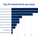 AI Use Cases Transforming Industries Worldwide