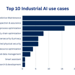AI Use Cases Transforming Industries Worldwide