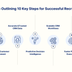 CRM Agentic AI: Converting Workflows into Intelligent Automation