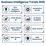 What’s Actually Driving Business Intelligence Trends in 2026