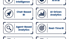 What’s Actually Driving Business Intelligence Trends in 2026
