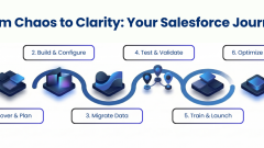 Timeline for Salesforce Implementation: How Much Time Does It Actually Take?