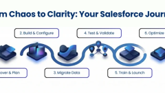 Salesforce Implementation Timeline: How Long Does It Really Take?