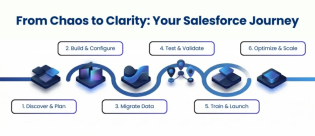 Salesforce Implementation Timeline