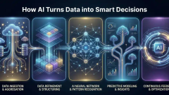AI Decision Making: Encouraging Wiser Business Choices