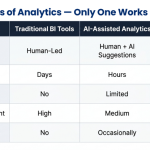AI Agents for Data Analysis: What’s Actually Changed in 2026