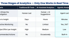 AI Agents for Data Analysis: What’s Actually Changed in 2026