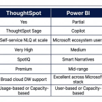 How Natural Language Query Is Redefining BI in 2026