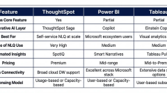 How Natural Language Query Is Redefining BI in 2026