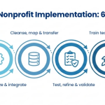 How to Choose the Right Salesforce Nonprofit Implementation Partner