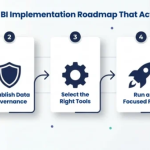 Self-Service BI Strategy: An Intelligent Approach to Business Decision-Making