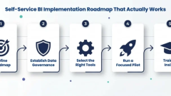 Self-Service BI Strategy: An Intelligent Approach to Business Decision-Making