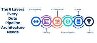 Data Pipeline Architecture