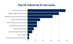 AI Use Cases