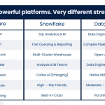 Snowflake vs Databricks: Which Data Platform Fits Your Business Best?