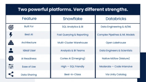 Snowflake vs Databricks