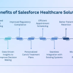 Leading Advantages of Salesforce Healthcare Solutions