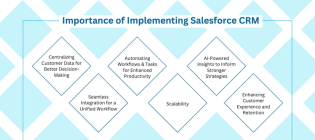 Salesforce CRM