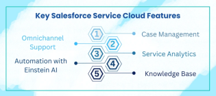 Salesforce service cloud