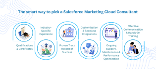 Salesforce marketing cloud