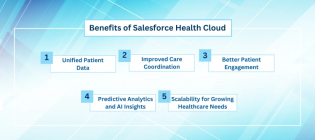 Salesforce Health Cloud