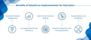 Salesforce Education Cloud