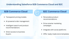 Salesforce Commerce Cloud: Driving eCommerce’s Future