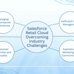 Salesforce Retail Cloud: Addressing Today’s Top Retail Challenges