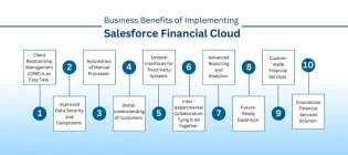 Salesforce financial cloud implementation services