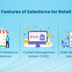 The Way Salesforce for Retail is Revolutionizing the Sector