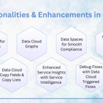 The Evolution of Salesforce Data Cloud: Transforming Data into Decisions