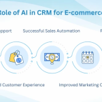 How E-commerce is Being Transformed by AI and CRM Integration