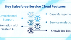 Salesforce Service Cloud Can Help You Provide Better Customer Service