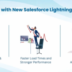Mastering Salesforce Lightning UI Enhancements in 2025: A Quick Guide