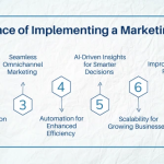 How to Expand Your Company with Salesforce Marketing Cloud