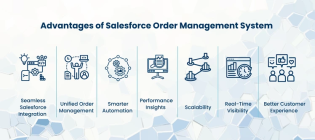 Salesforce Order Management