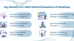 Salesforce AI Strategy: Using Einstein AI to Unlock Smarter Growth
