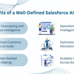 Salesforce CRM powered by Einstein AI for a transformative breakthrough