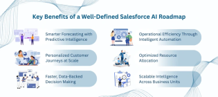 Salesforce AI Strategy
