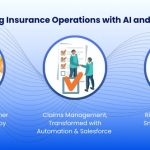 Salesforce for the Insurance Sector: Accepting the AI-Powered Transition