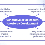 Generative AI in Salesforce: Redefining CRM for Smarter Growth