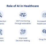 Discovering the wonders of Artificial Intelligence in Healthcare