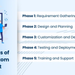 Custom Salesforce Development: Essential Elements to Increase Productivity