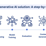 Getting the Hang of Generative AI Solutions: A Comprehensive Guide