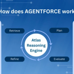 AI Agents & Agentic Workflows in Salesforce Automation: The Future of Intelligent Business Processes