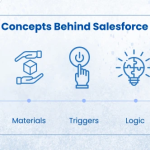 Salesforce Flow: Simple Business Process Automation